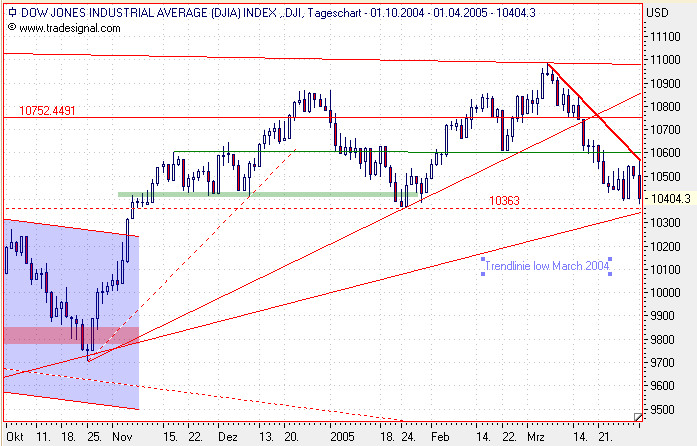 f-h Oni BW sb & Friends-TTT, Freitach 01.04.05 6671