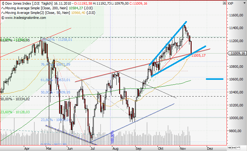 Quo Vadis Dax 2010 - Das Original 358954