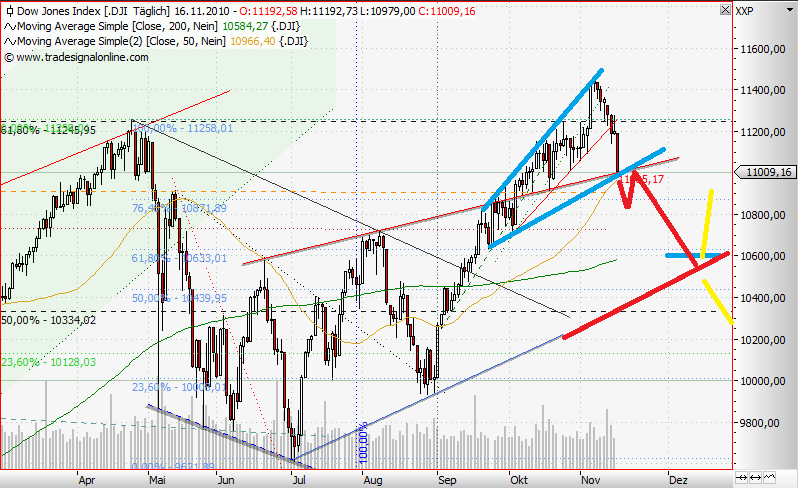 Quo Vadis Dax 2010 - Das Original 358956