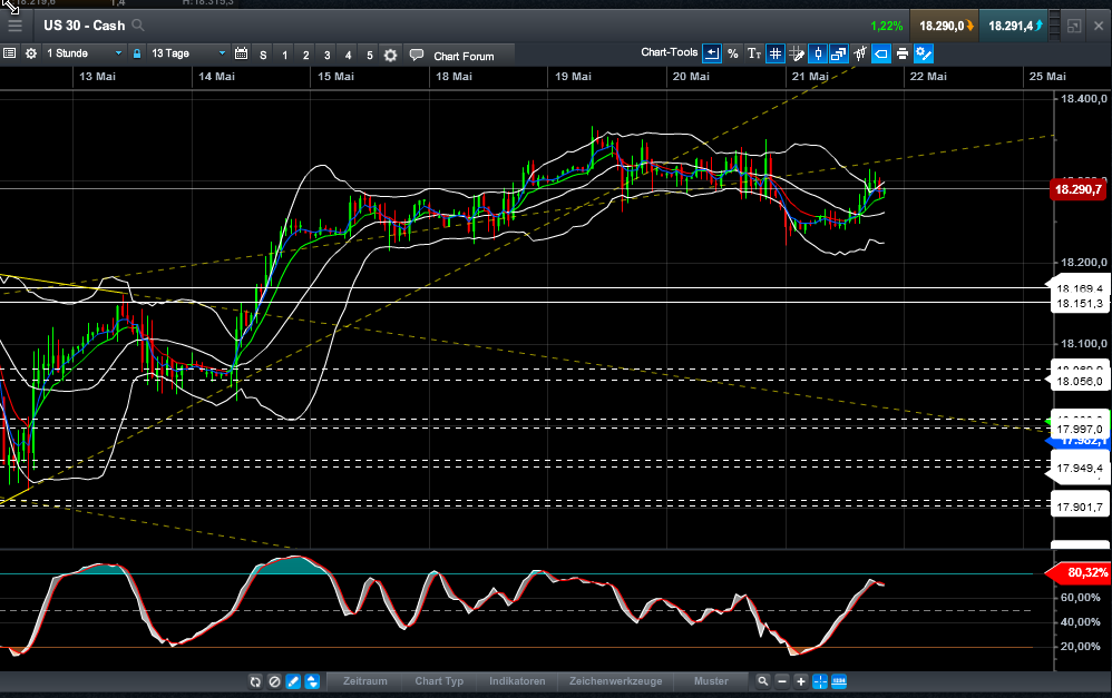 QuoVadisDax - das Original - Nachfolgethread 827370