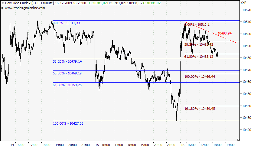 Quo Vadis Dax 2009 284234