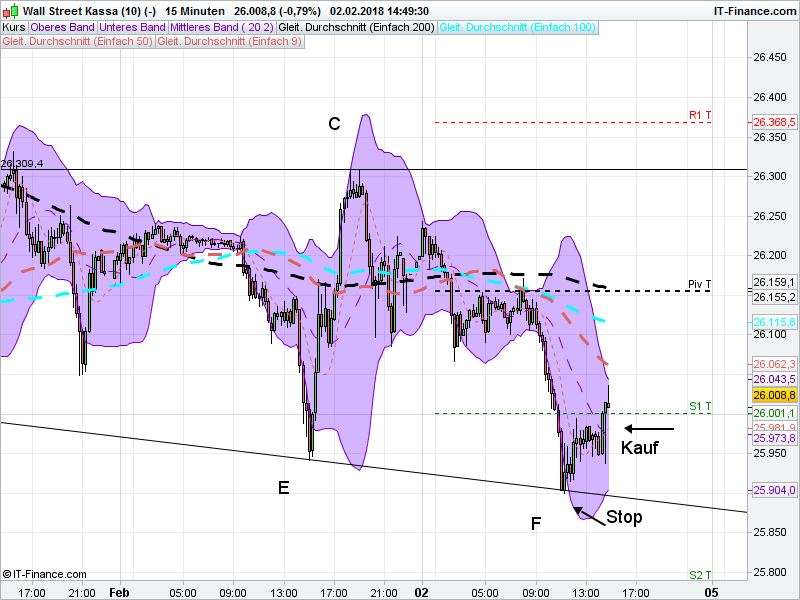 QuoVadisDax - das Original - Nachfolgethread 1038614