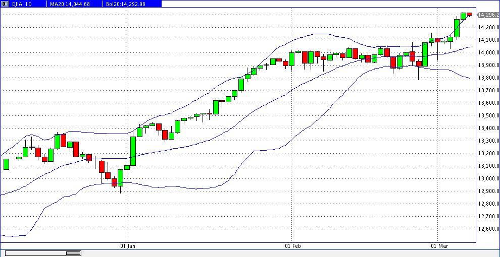 Quo Vadis Dax 2013 - Up, dank Liquidität 585252