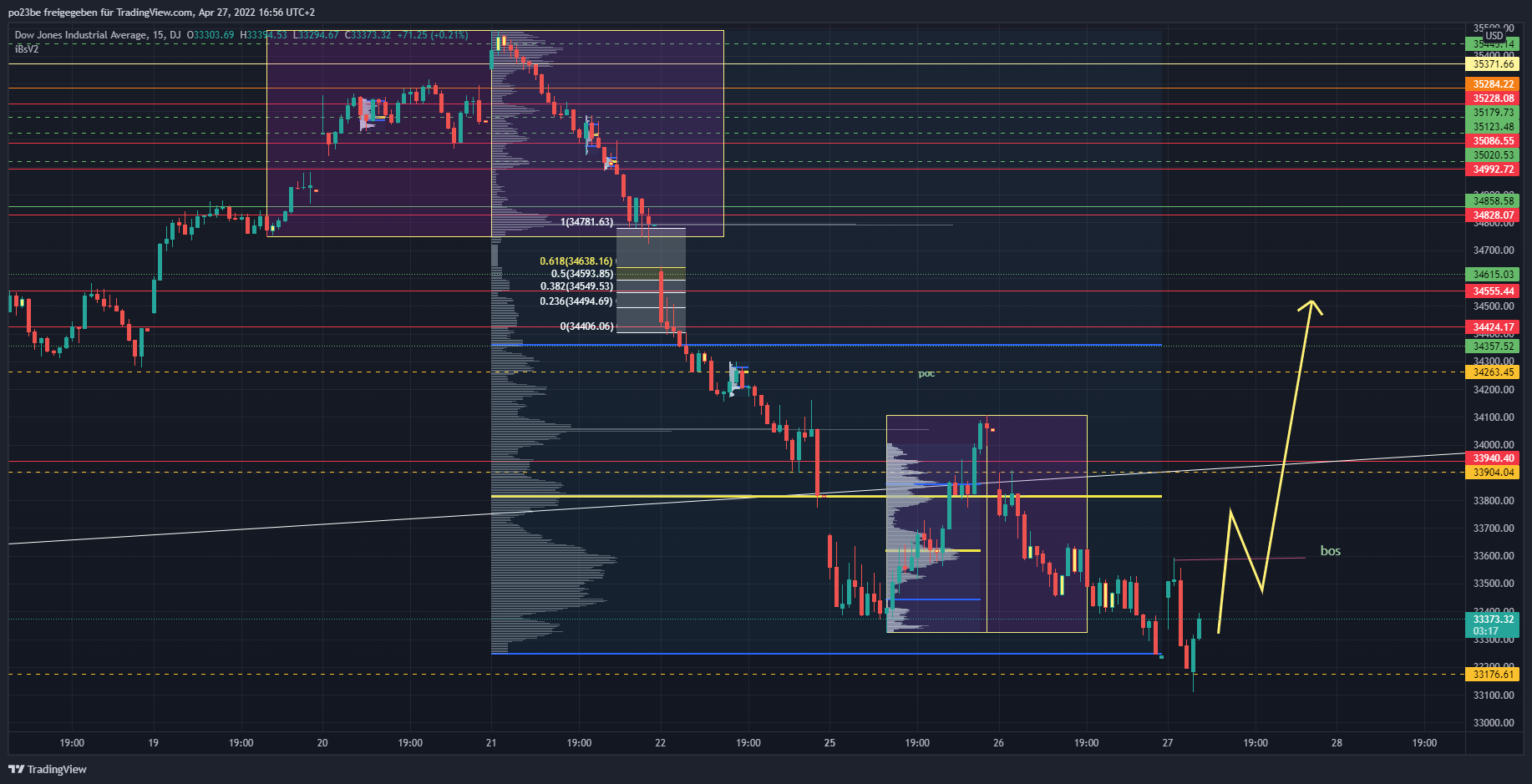 Krofitime Trading 1311888