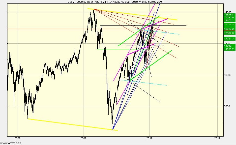QV ultimate 2012 492534