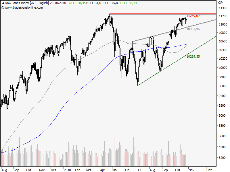 Kompass für Indizes und Co. 354772