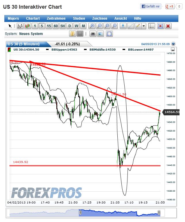 Quo Vadis Dax 2013 - Up, dank Liquidität 594735