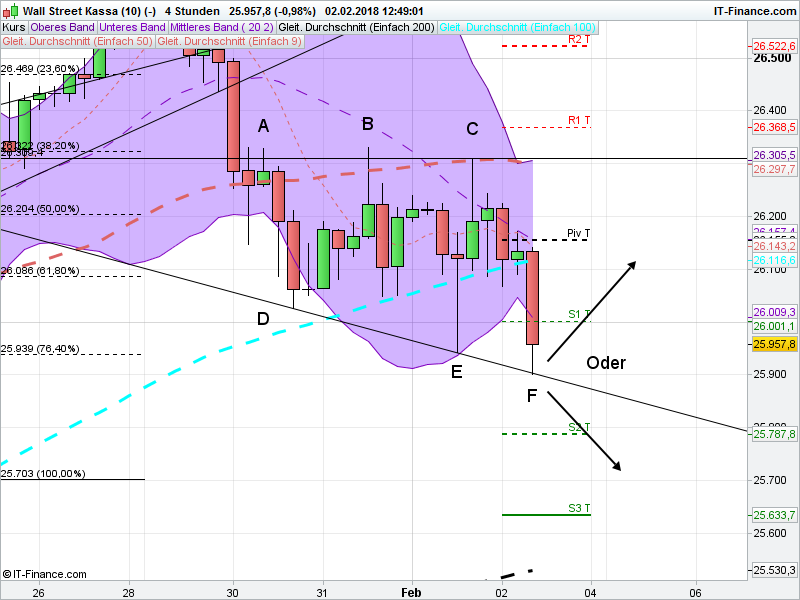 QuoVadisDax - das Original - Nachfolgethread 1038595