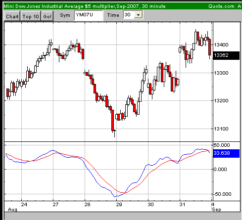 ▶ TTT-Team: Freitag, 31.08.2007 117774