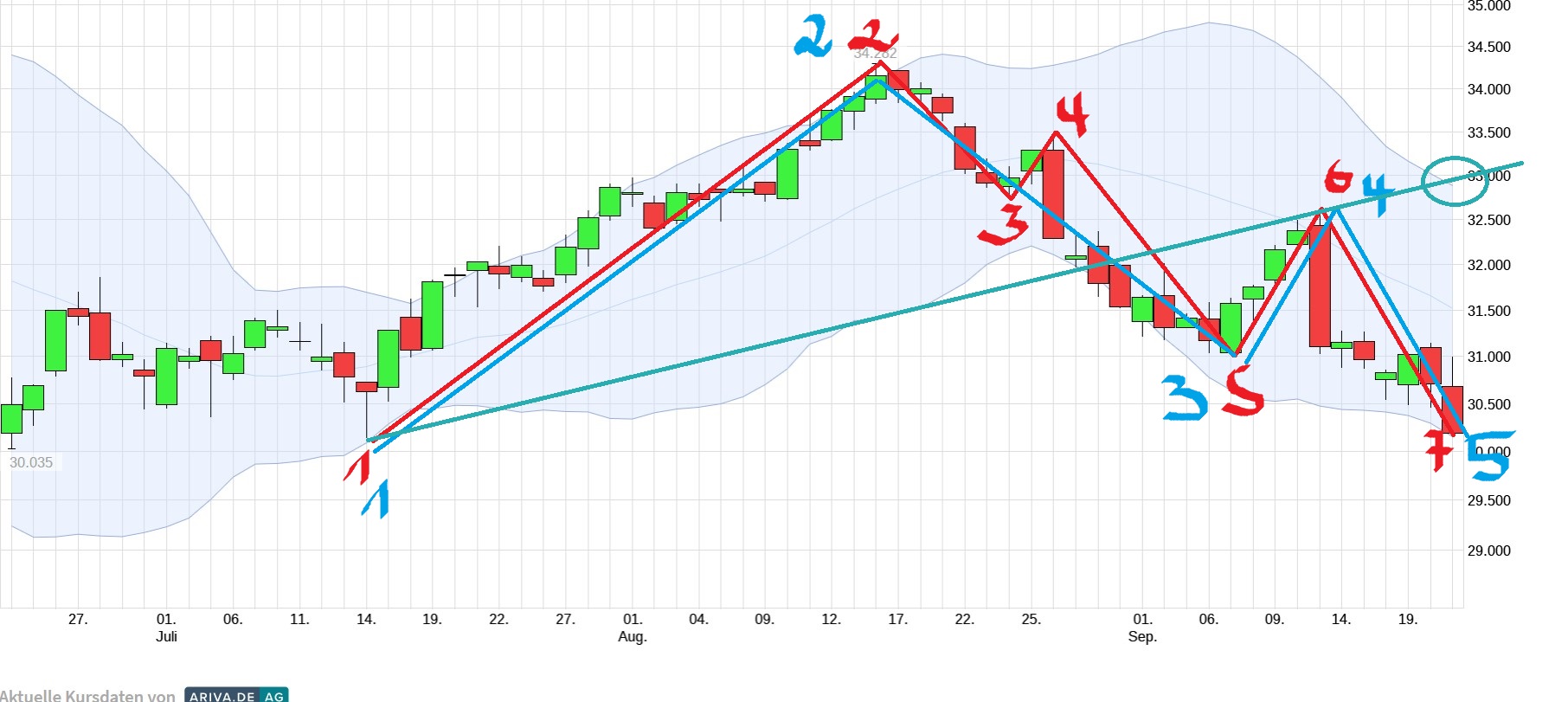 QuoVadisDax - das Original - Nachfolgethread 1334202