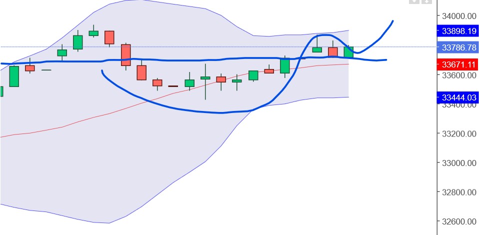 2023-qv-gdaxi-dj-gold-eurusd-jpy 1350891