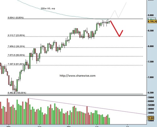Leser des Bären-threads 238754