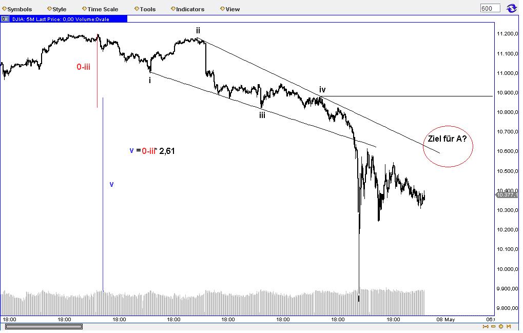 Die Bullen scharren gar nicht mit den Hufen, 318979