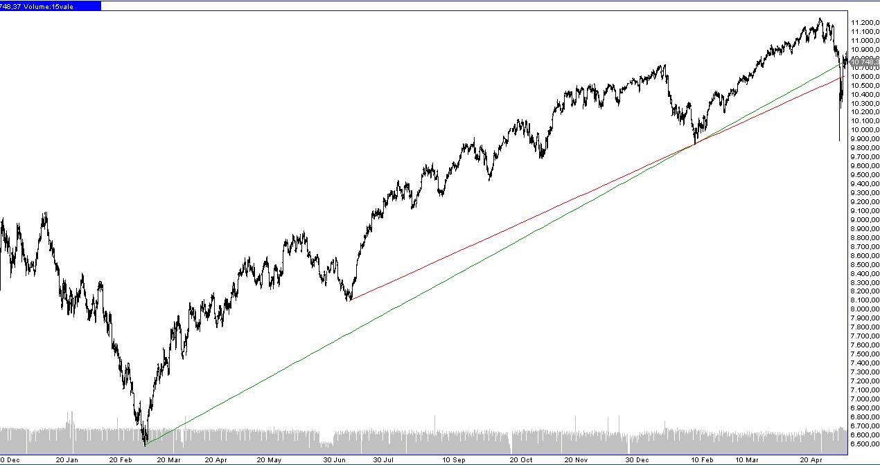 Die Bullen scharren gar nicht mit den Hufen, 319542