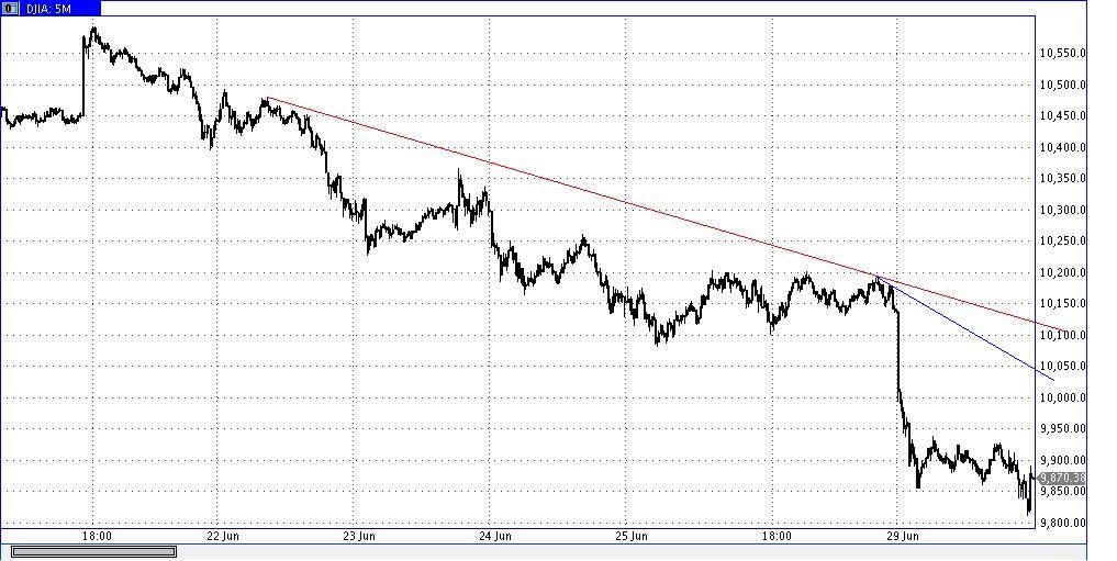 Die Bullen scharren gar nicht mit den Hufen, 329605