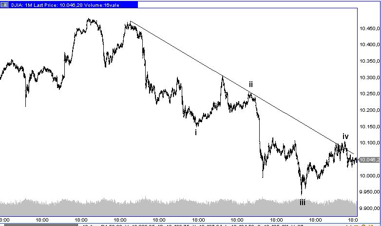 Die Bullen scharren gar nicht mit den Hufen, 340668