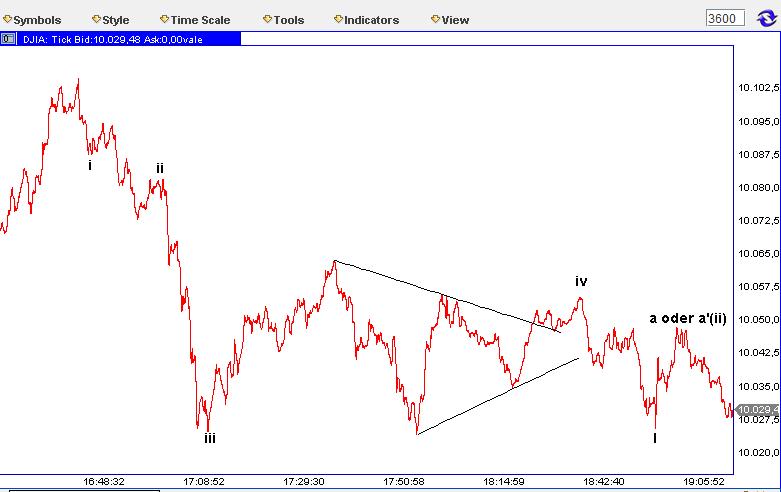Die Bullen scharren gar nicht mit den Hufen, 340676