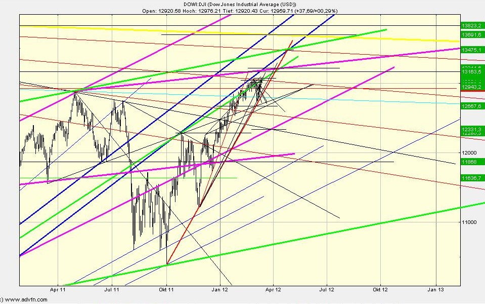 QV ultimate 2012 492533