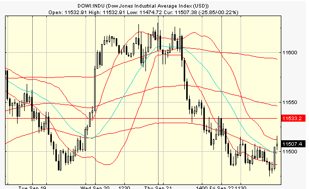 den euro intraday handeln, ohne grosse verluste 58233