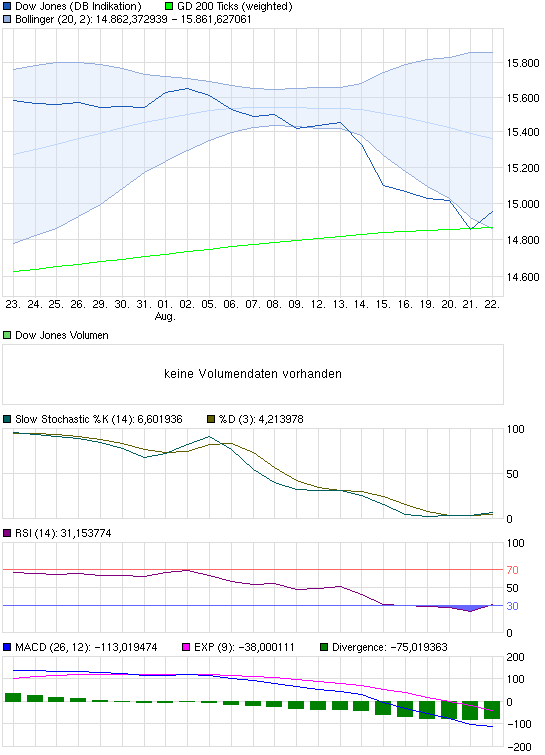 Quo Vadis Dax 2013 - Up, dank Liquidität 636831
