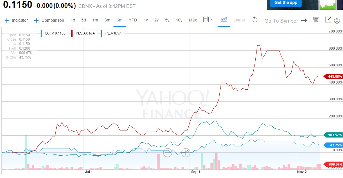 Dajin - großes Potential - Lithium(Batterien)Boom? 872319