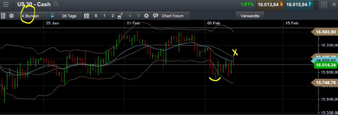 QuoVadisDax - das Original - Nachfolgethread 892734
