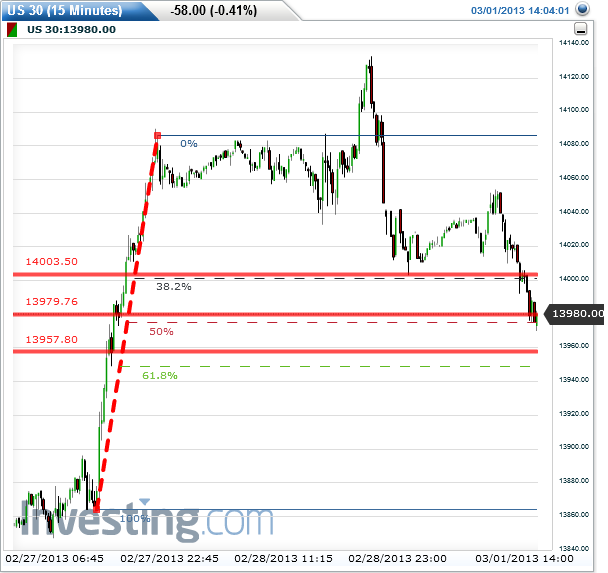 Quo Vadis Dax 2013 - Up, dank Liquidität 583684