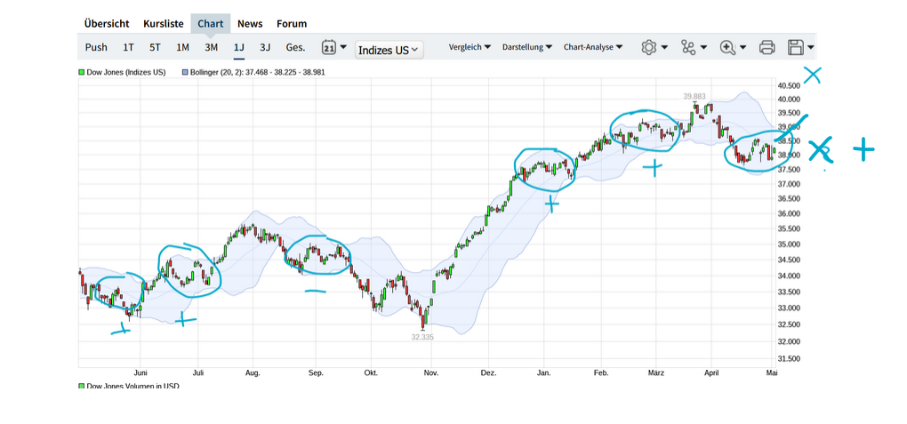 QuoVadisDax - das Original - Nachfolgethread 1429142