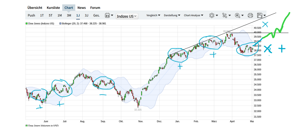 QuoVadisDax - das Original - Nachfolgethread 1429911