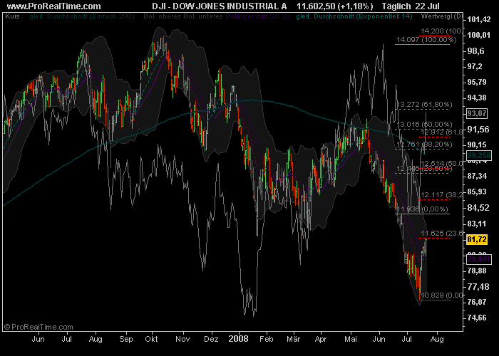 Das Bärengebrüll wird schon wieder lauter, 176388