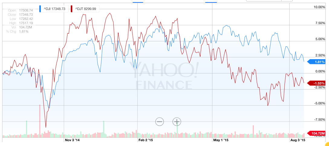 Apple Short Only 850785
