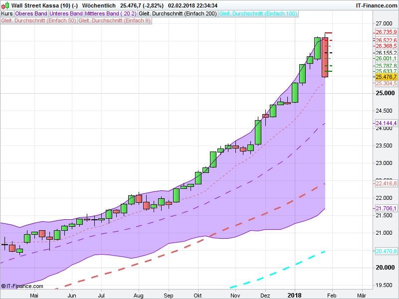 QuoVadisDax - das Original - Nachfolgethread 1038716