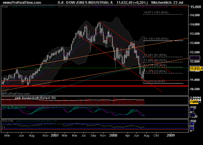 Das Bärengebrüll wird schon wieder lauter, 176514