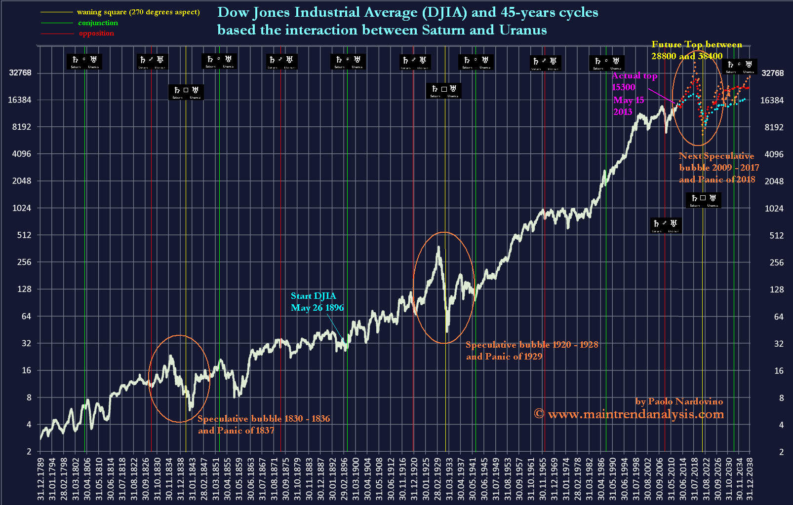 Gold und weitere interessante Anlagemöglichkeiten. 1082527