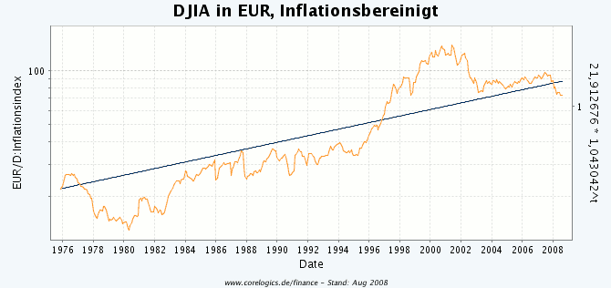 Die Bullen der Börse (DAX,TecDAX &Co) 193483