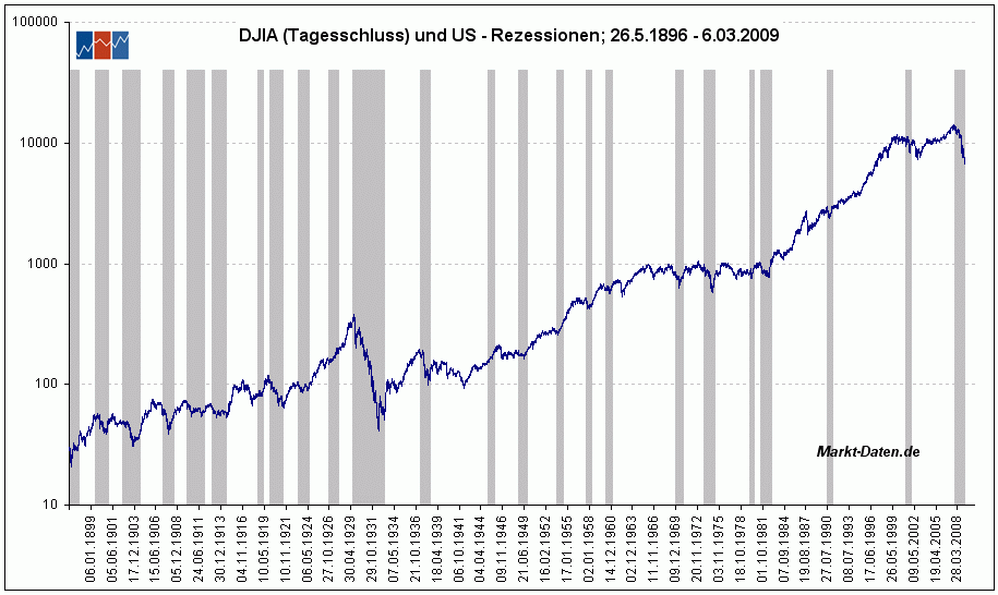 Quo Vadis Dax 2009 227986