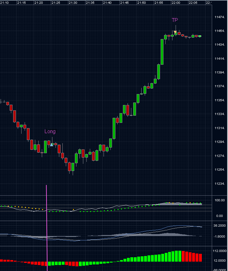 Die Bullen scharren gar nicht mit den Hufen, 185796