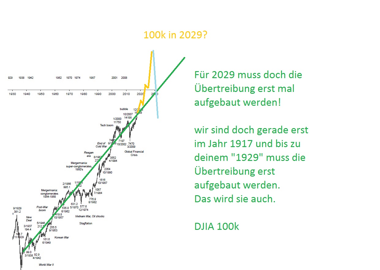 Der USA Bären-Thread 1034865