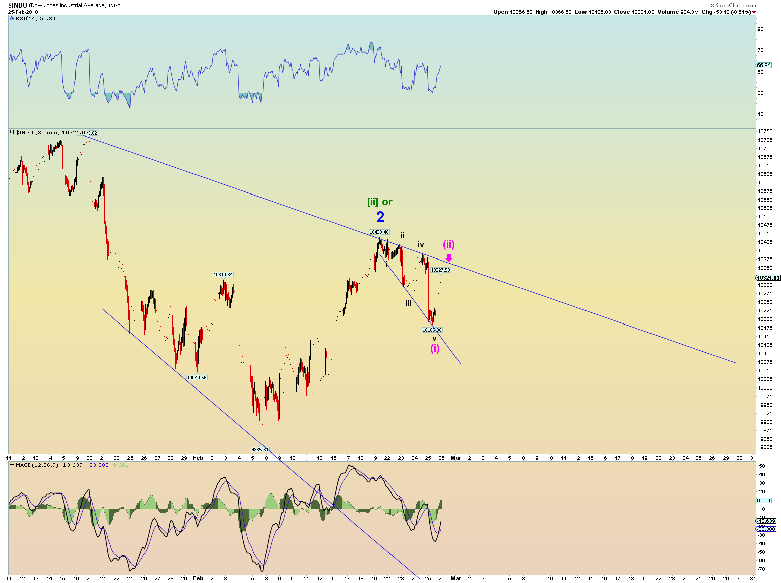 Die Bullen scharren gar nicht mit den Hufen, 302491