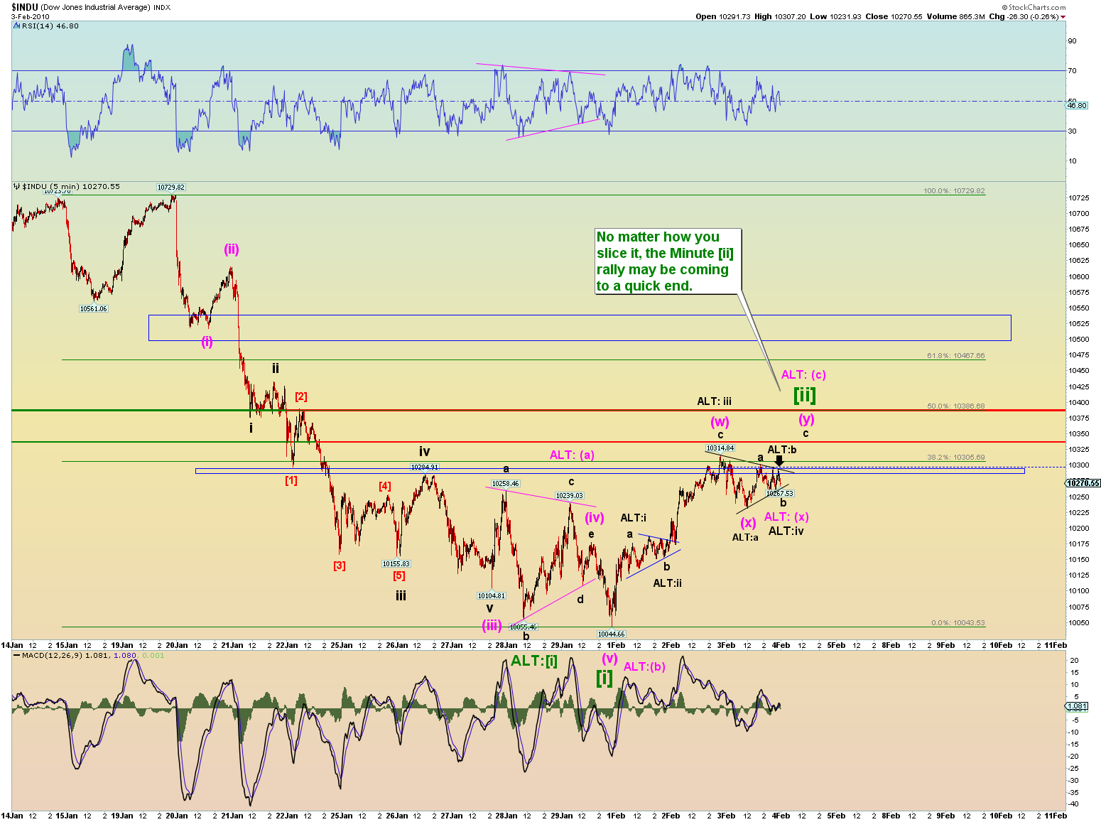 Die Bullen scharren gar nicht mit den Hufen, 297068