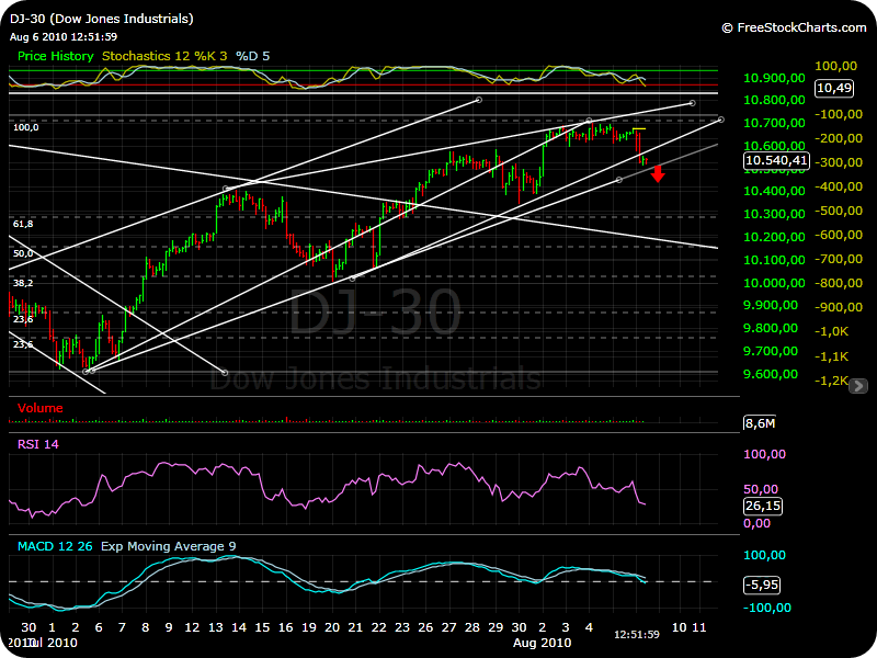 Die Bullen scharren gar nicht mit den Hufen, 336358