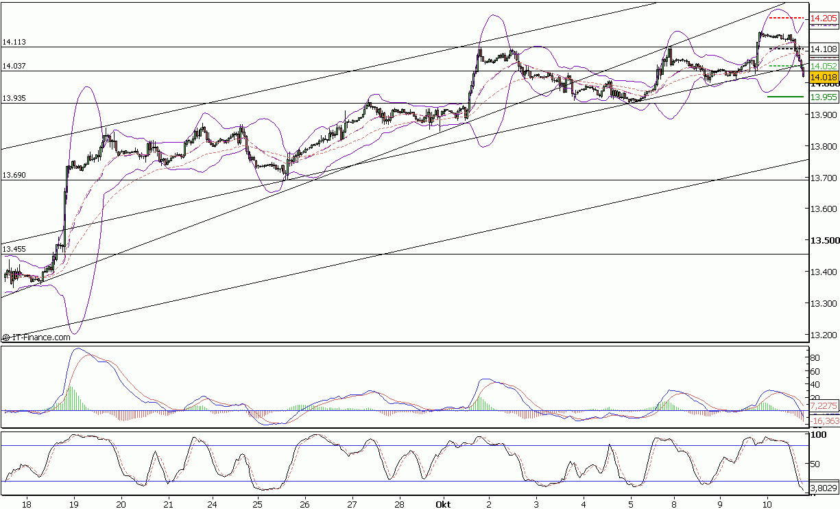 Malen nach Zahlen - ein paar Charts... 124661