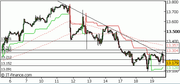 spinnen die jetzt erneut,wenn ich könnte 137521