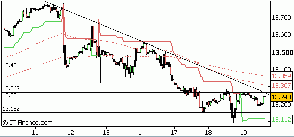 spinnen die jetzt erneut,wenn ich könnte 137494