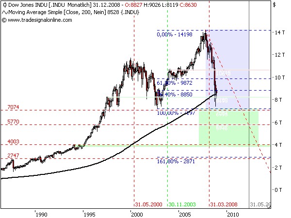 Der USA Bären-Thread 205889
