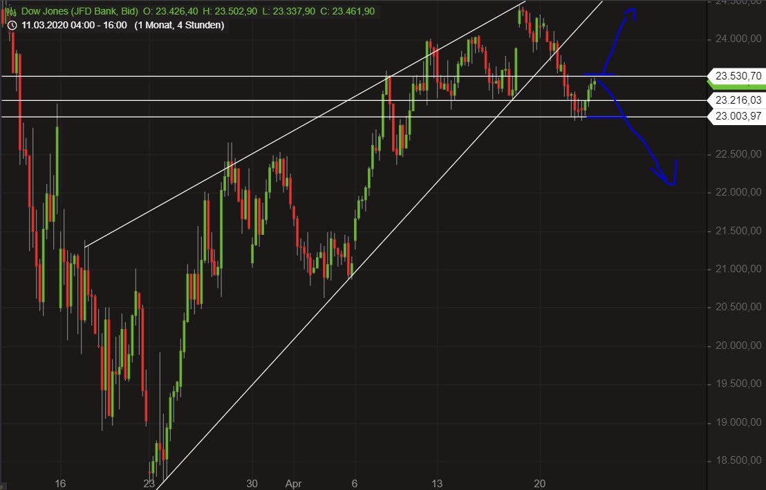2020 QV-GDAXi-DJ-GOLD-EURUSD-JPY 1173995