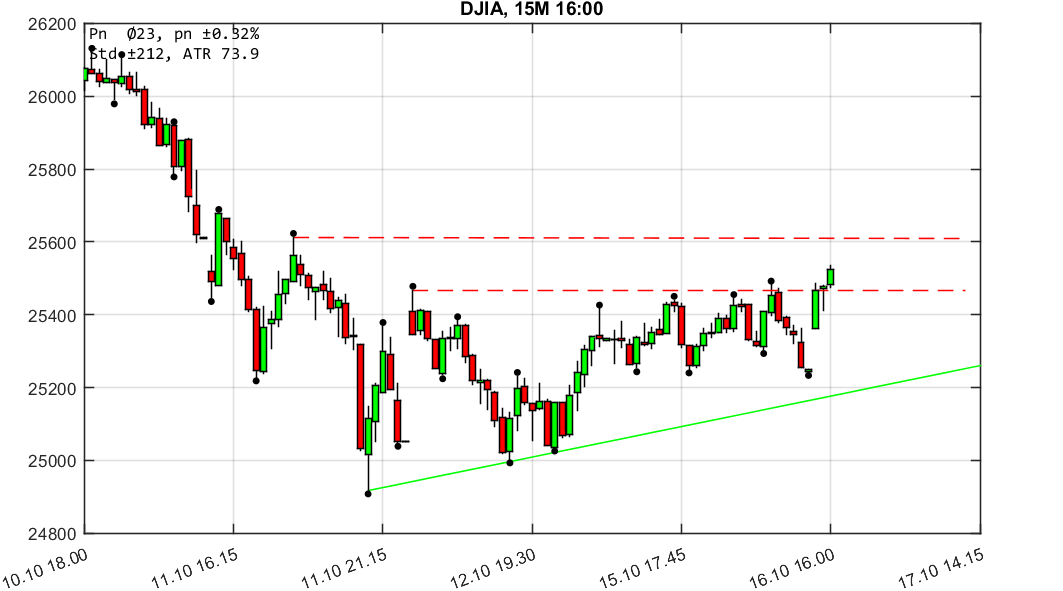 chartthread evotec 1078572