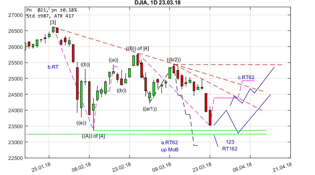 chartthread evotec 1046850