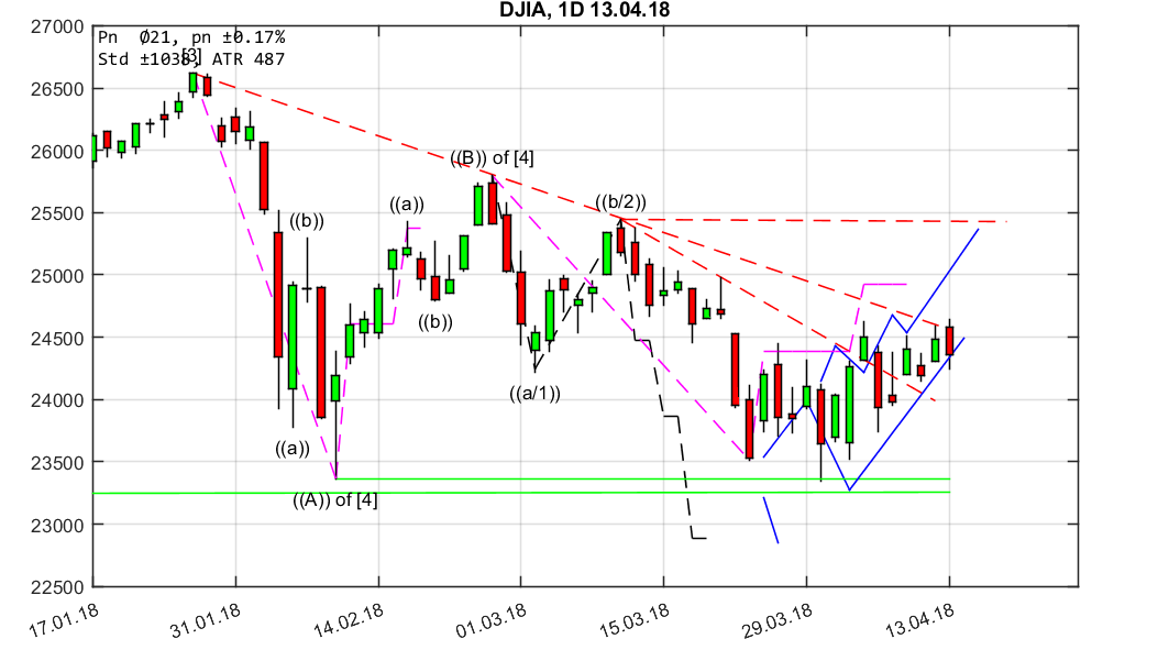 chartthread evotec 1049966