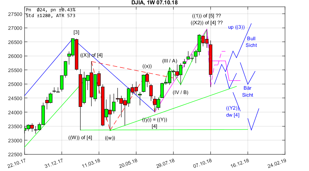 chartthread evotec 1078262